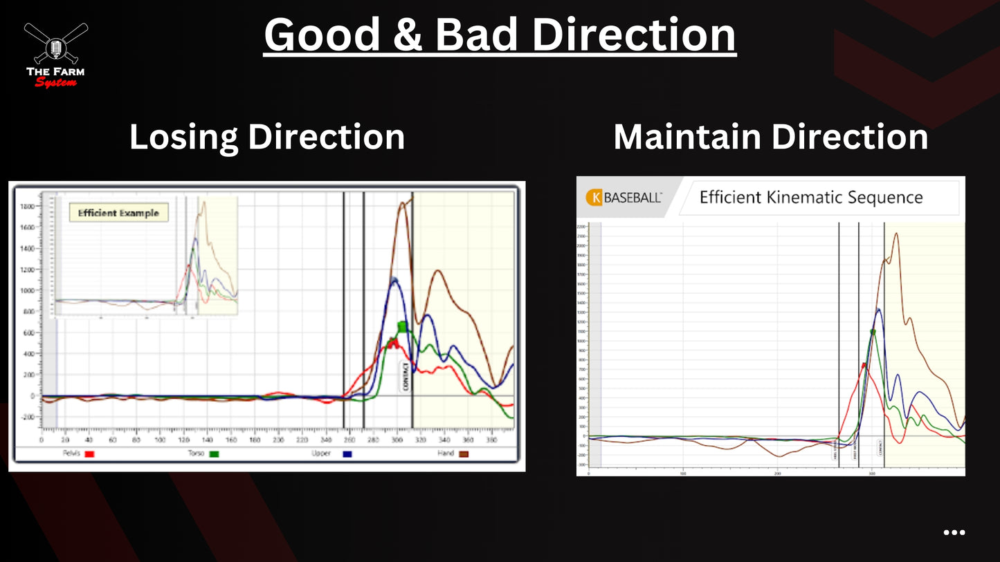 Chapter 11: Direction