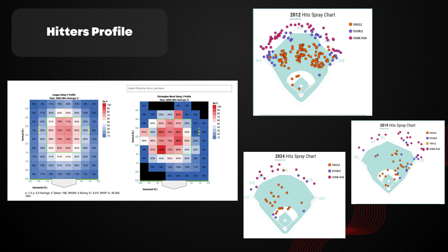 Chapter 16: Application Part 4 (Game Strategy)