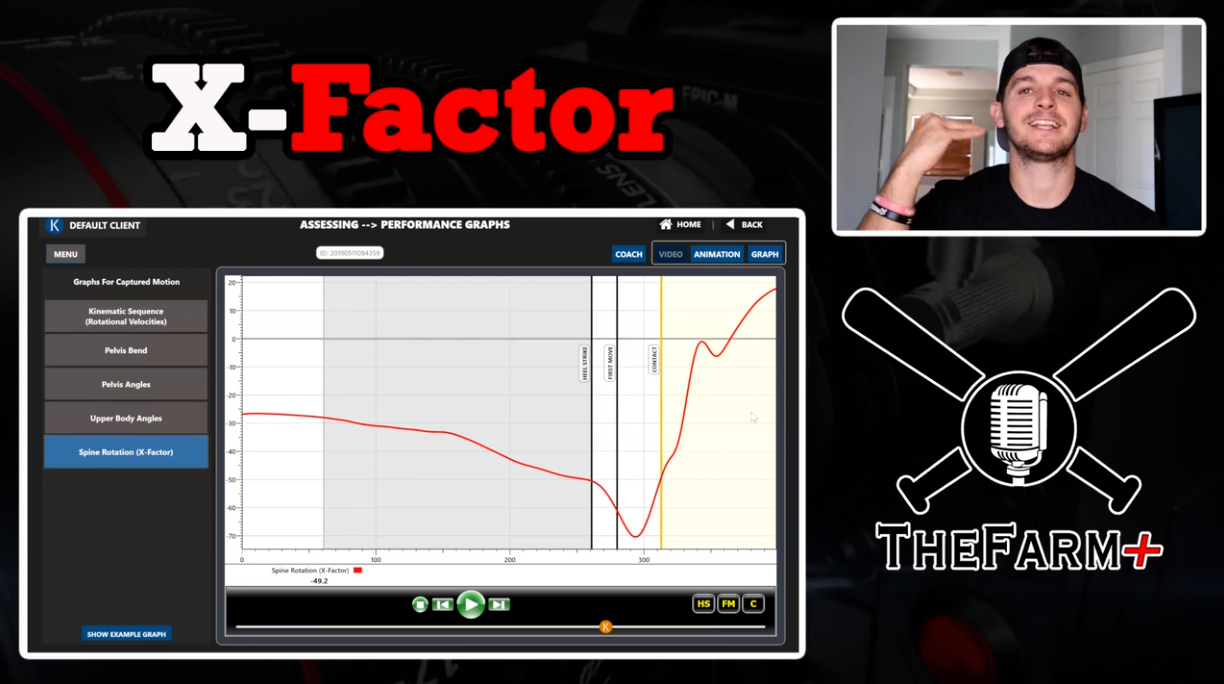 Chapter 6: Biomechanics of Hitting